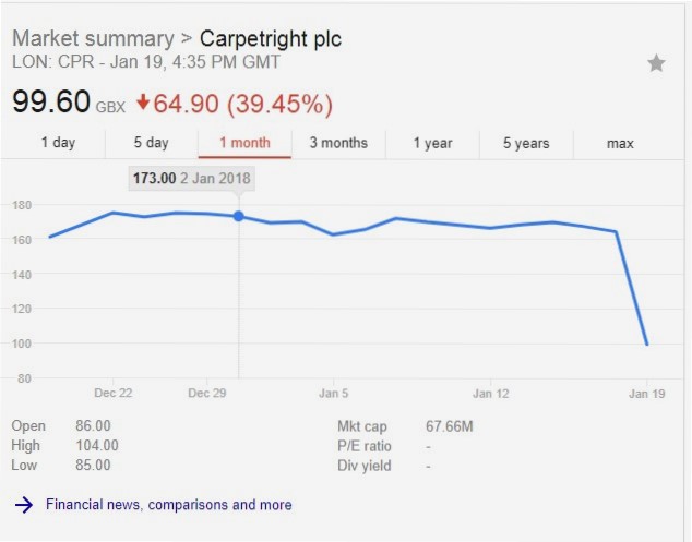 carpetright share price